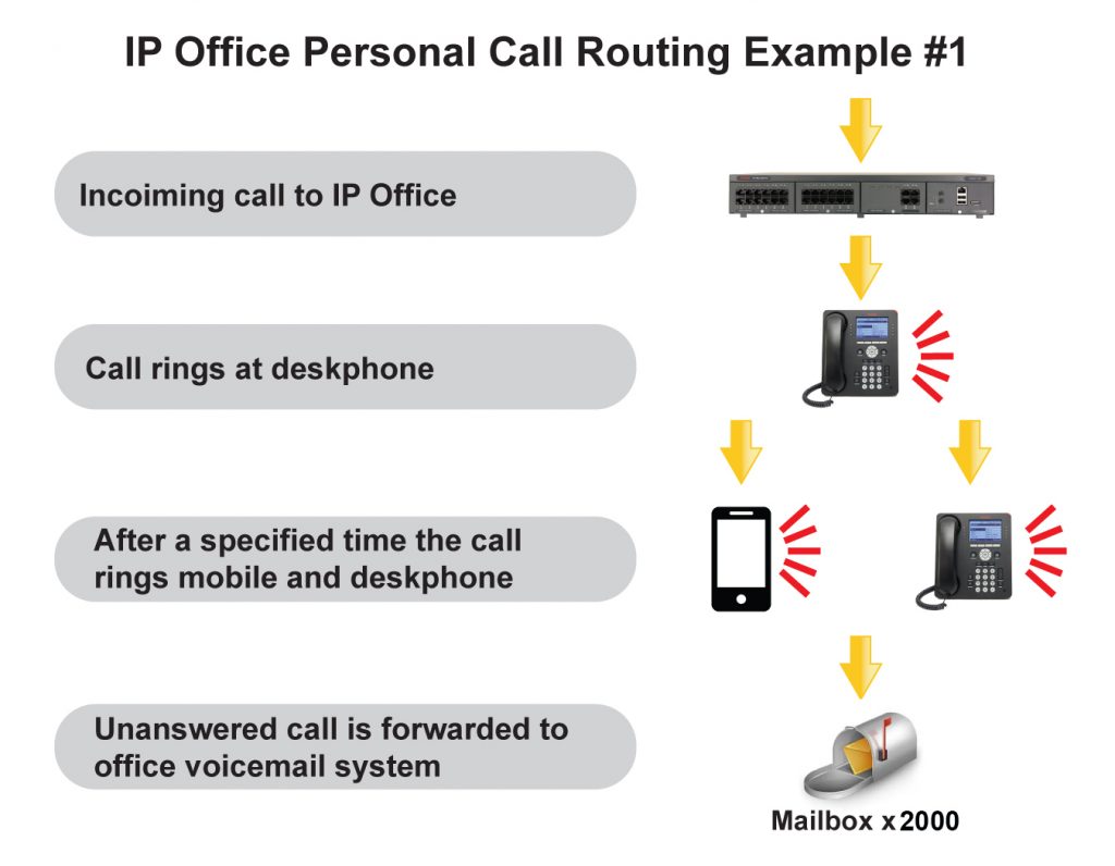 Advanced Voip Solutions Teletechnet Com