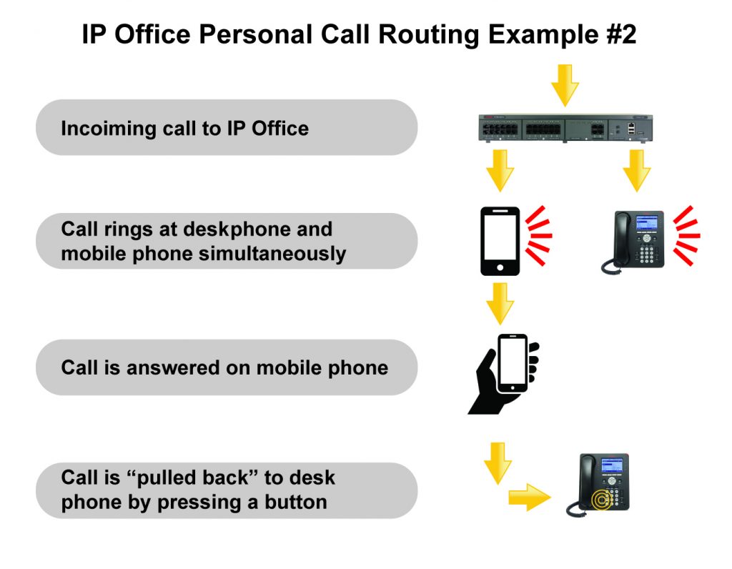 Advanced Voip Solutions Teletechnet Com